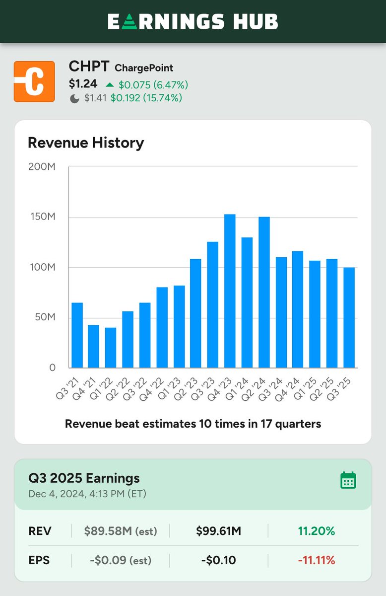 Earnings Hub tweet media