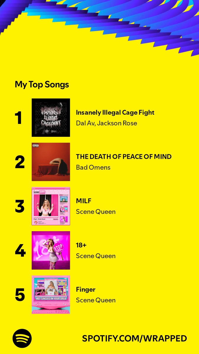 LouisaGPhillips's tweet photo. I think it’s safe to say I enjoy listening to @scenequeenrocks
#SpotifyWrapped2024 https://t.co/XSVDU35HIY