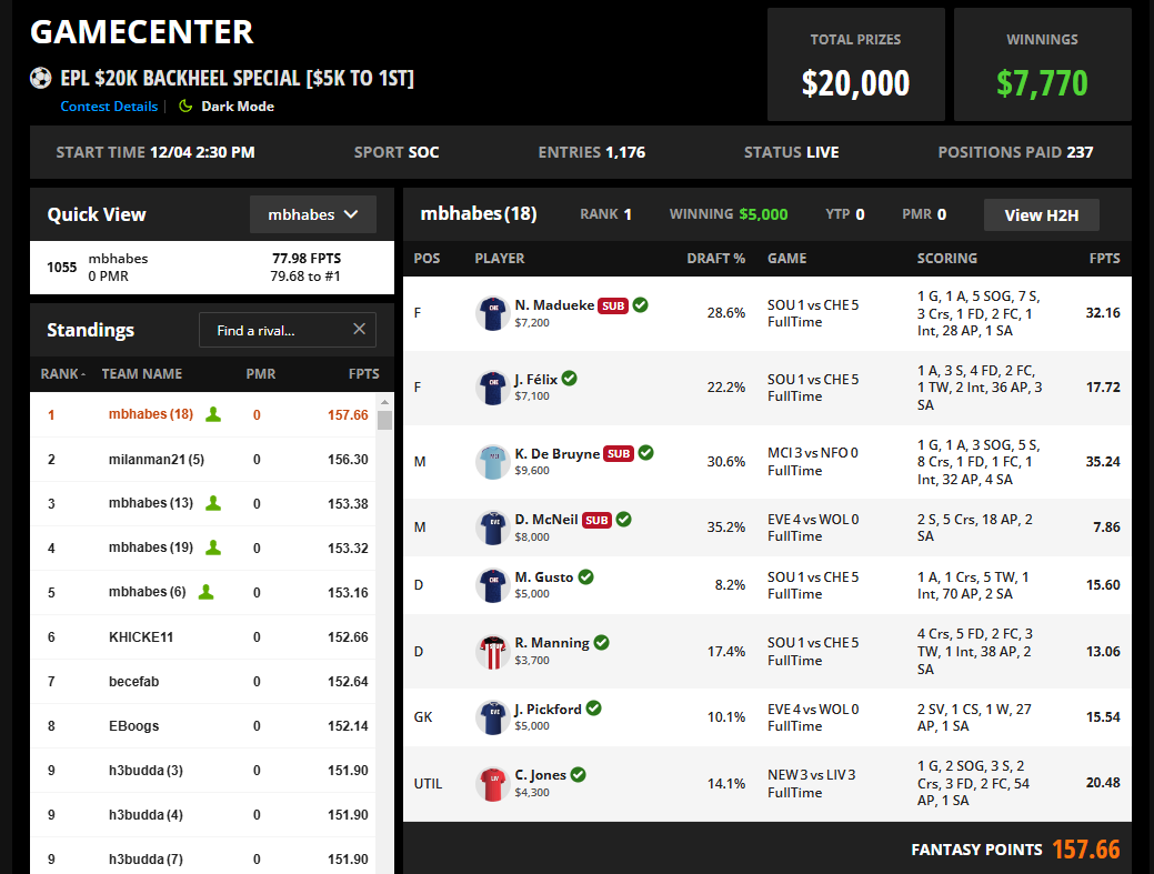 Futbol>Football obv.  <a href="/JackBurkart/">Jack Burkart</a> <a href="/RotoWireSoccer/">RotoWire ⚽️</a> Best in the Business.  <a href="/TrueDfs/">TrueDFS</a> #LFG