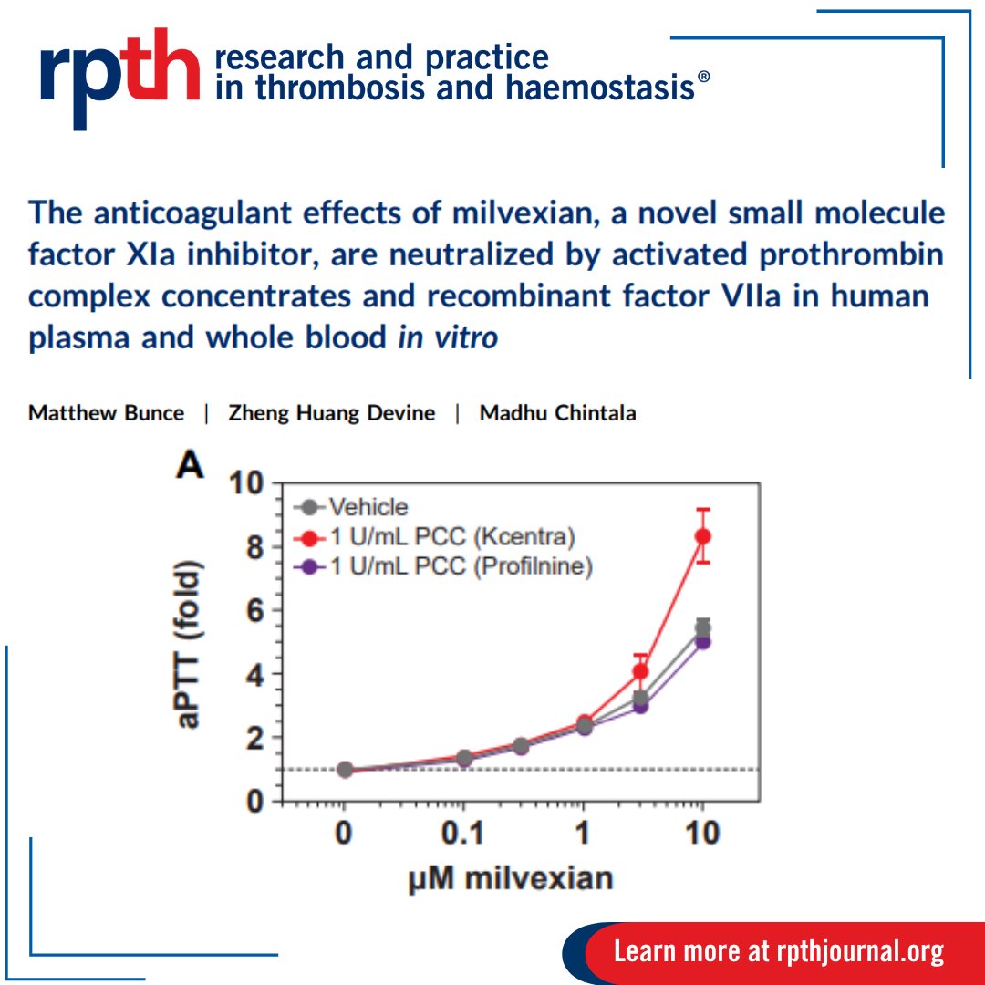 Updates on FXIa inhibitors! 

🩸 New study from Matthew Bunce reveals ways to reverse milvexian, a novel FXIa inhibitor. 
🧪 Activated PCCs &amp; rFVIIa can neutralize its anticoagulant effects in emergencies.  rpthjournal.org/article/S2475-…