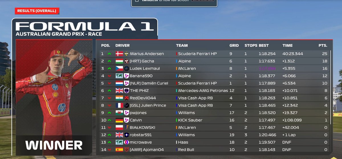 Debut race and a debut victory for the man from denmark, great performance as marius andersen goes from P9 to race winner, check out the reply on our youtube channel, you won't regret it! youtube.com/watch?v=x3OSvq…