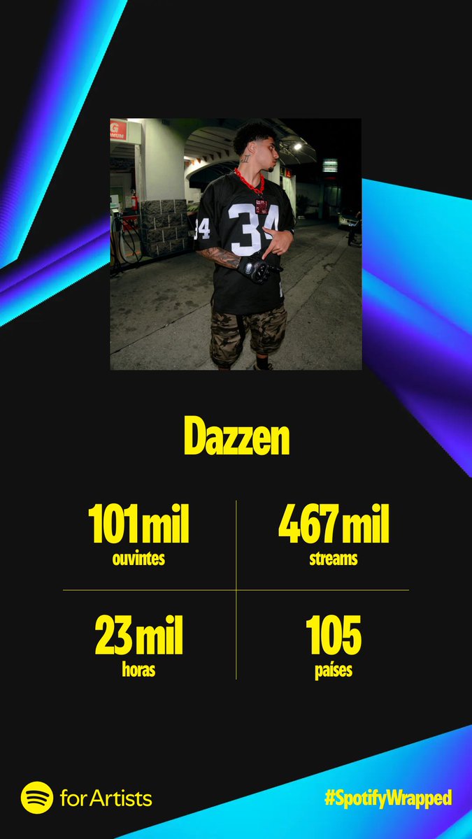 Deus é bom de mais mesmo eu tendo minhas falhas. ano que vem vou duplicar isso.