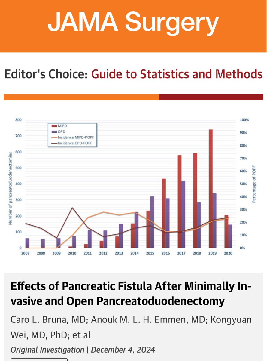 Marc Besselink (@marcbesselink) on Twitter photo Does the impact of pancreatic fistula (POPF) differ between minimally invasive (MIPD) and open (OPD) Whipple?
Today in <a href="/JAMASurgery/">JAMA Surgery</a>
In pts with POPF after MIPD vs OPD:
⬆️ more secondary clinically relevant complications ⚠️
⬆️ more hemorrhage 🩸
⬆️ longer hospital stay 🏥
⬆️ Does the impact of pancreatic fistula (POPF) differ between minimally invasive (MIPD) and open (OPD) Whipple?
Today in <a href="/JAMASurgery/">JAMA Surgery</a>
In pts with POPF after MIPD vs OPD:
⬆️ more secondary clinically relevant complications ⚠️
⬆️ more hemorrhage 🩸
⬆️ longer hospital stay 🏥
⬆️