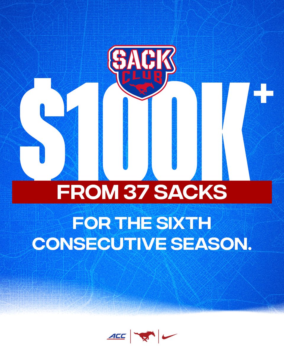 SMUAthleticsDev's tweet photo. ๐ฅ The Sack Club has officially surpassed $100,000 in donations to SMU Football for the 6th straight season!
Thank you to every member of the Sack Club for their part in Football's success! 37 sacks and counting this season!
#PonyUp #SackClub
๐: https://t.co/RE4s2hZw7k https://t.co/ONZ3dyhMES