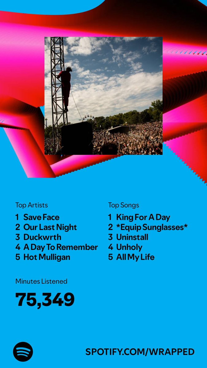 It seems the pop punk and Midwest emo hit hardest this year :3

(That unholy track btw is NOT the original, I liked the our last night version more :p)