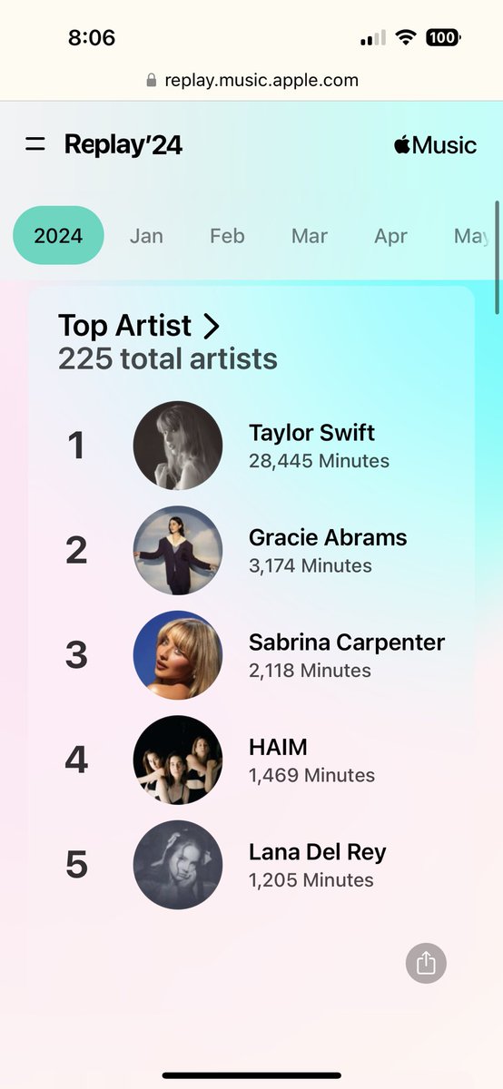 Turns out I’m much better at listening to Taylor than tweeting