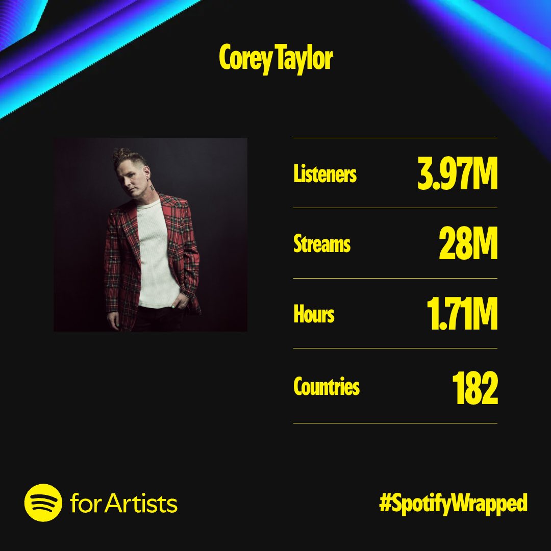What a year. Thank you for listening.