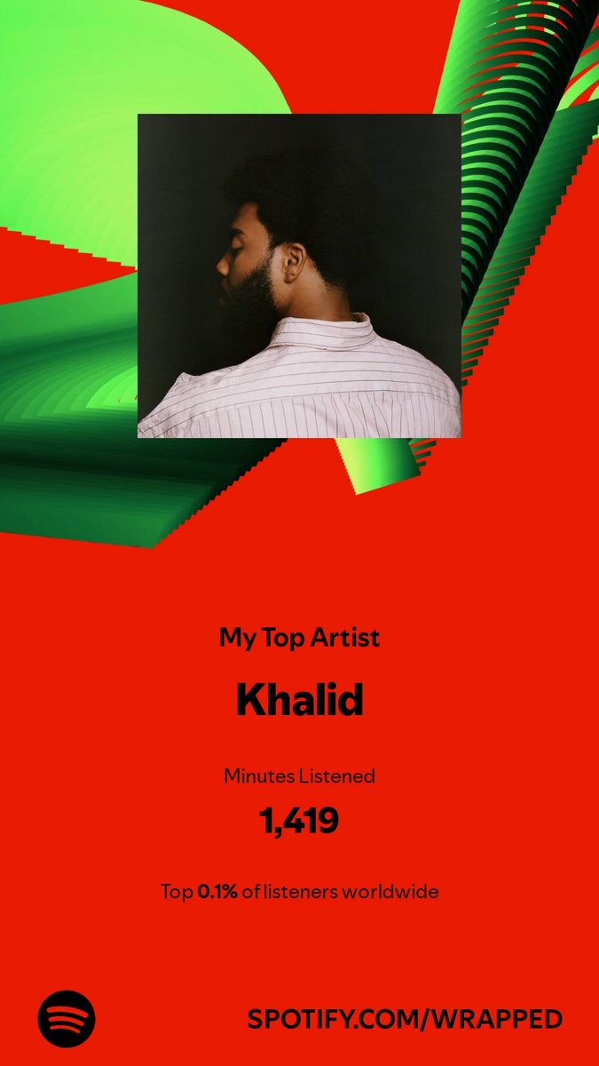 fayewardy's tweet photo. I spent 1,419 minutes with my top artist in 2024. Check them out. #SpotifyWrapped  ⁦@thegreatkhalid⁩  https://t.co/2pVa7w5MkZ https://t.co/P7P7sPEMmf