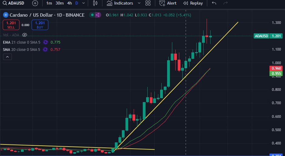 BartoskyCrypto's tweet photo. @OTKraken #OTK #Pirates #ADA #CNFT
@OTKraken @EdwardTeachOTK @JohnRackhamOTK 
@godber69 

Ship Mint is coming.
Going to need a Jar-O-Dirt. https://t.co/JgK1cAR5aZ
And Pirates love their $RUM. https://t.co/LxkFRqTbpN
Maybe some ADA too. 
Full details very soon! https://t.co/coIbMLH6iV