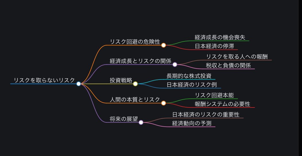 リスクを取らないリスク