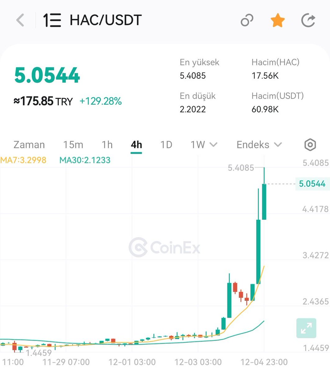 YouKenTrust's tweet photo. My thoughts on the bull market and #Hacash:

Not financial advice, DYOR!

Starting from the anonymous #Hacash whitepaper in 2018, Hacash has weathered two cycles of bull and bear markets.

Now, $HAC seems to become part of this new altcoin season.

Good or Bad?

While I personally don’t like classifying #Hacash as an altcoin, perhaps this is its inevitable path—just like #Bitcoin’s journey, misunderstandings are part of growth

#CoinEX seems to have ignited $HAC momentum, sparking Hacash’s flywheel once again and driving $HACD.

How do we sustain this momentum? 

This is a question every community member, especially miners with an advantage, whales and builders, should consider quickly. By maintaining this energy, we can go further and achieve more.

For everyone, the simplest task: protect your $HAC & $HACD and avoid losses due to negligence. 100% offline.

Additionally, $HACD stack assets could become a focal point in this bull run. We can provide more support for @hacdart & @hacdcrystals. Especially looking forward to more HACD new stack assets launch on @hacdart.

Lastly, we at @HacashCom will be sharing some exciting R&D developments during this cycle. Stay tuned!