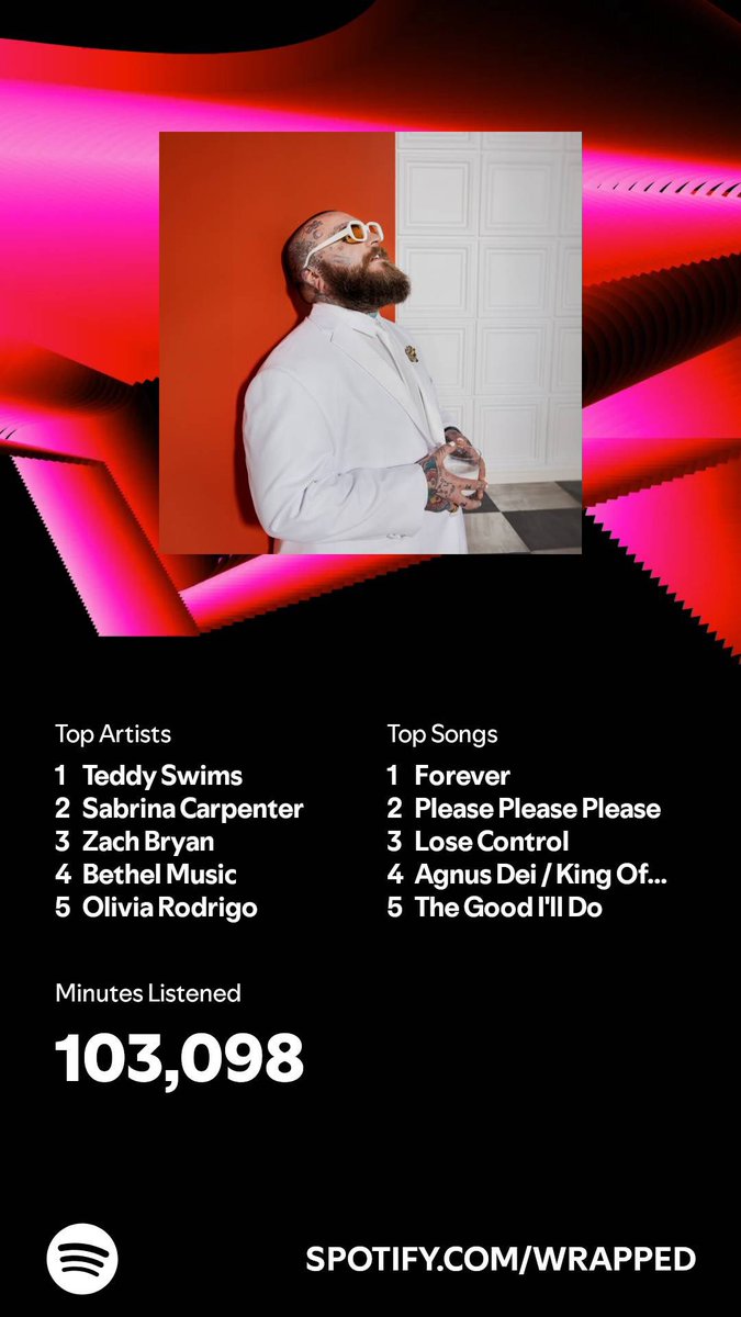 guys i’ve listened to spotify for over 100,000 minutes and i haven’t seen anyone come even remotely close to that 😭💀do i have a problem??