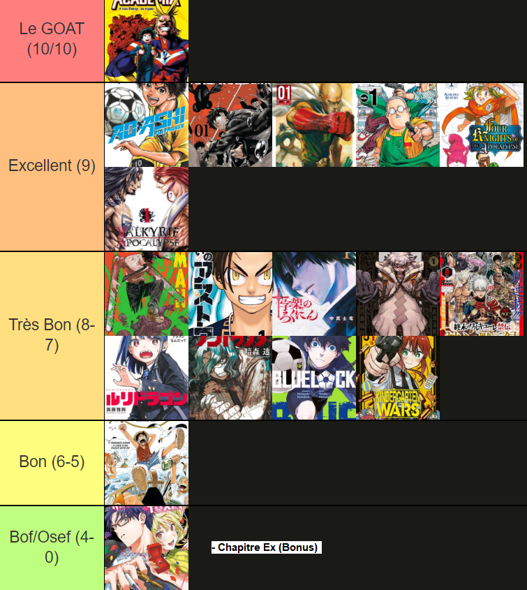 Roildogsr_YT's tweet photo. 🔴 Weekly After Jump n°14
Voici le classement du "Weekly After Jump" (semaine du 25 novembre).
C'est la tiers list des MEILLEURS chapitres sortis et traduit en FRANÇAIS de la semaine.
Il faut que ce soit le dernier chapitre sorti de la série (hormis exception). #WAJ https://t.co/0BfBVZz6pX