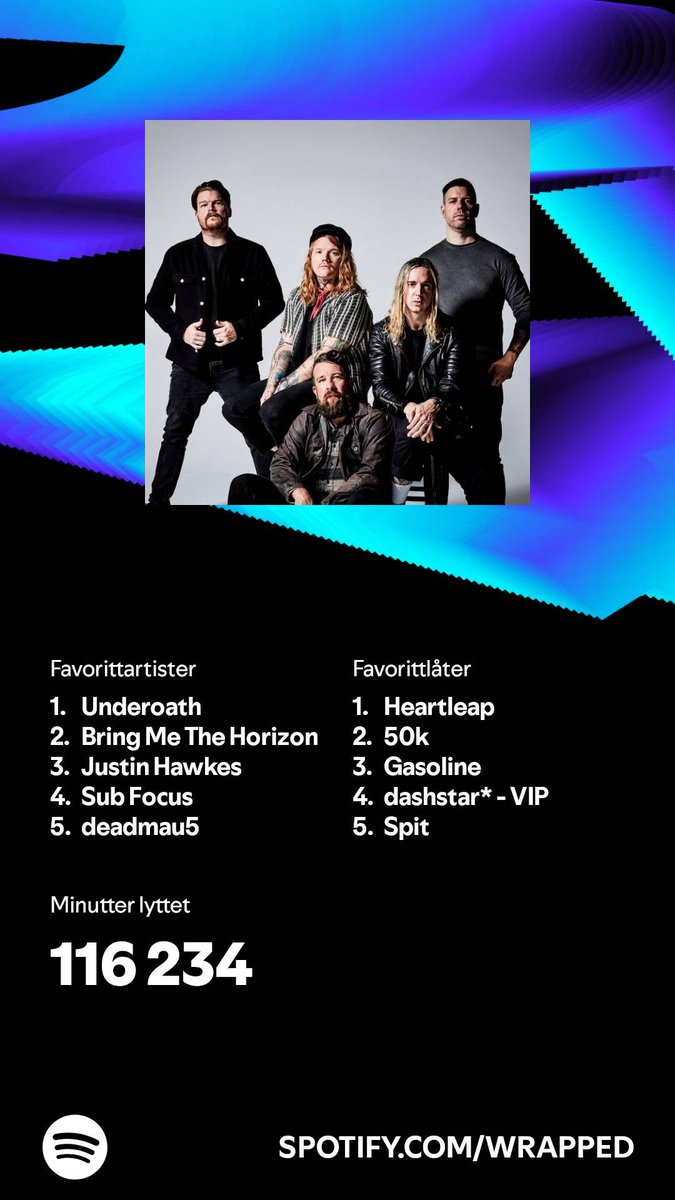 Jeg lyttet i 116 234 minutter i 2024. Hva med deg? #SpotifyWrapped 
open.spotify.com/wrapped/share/…