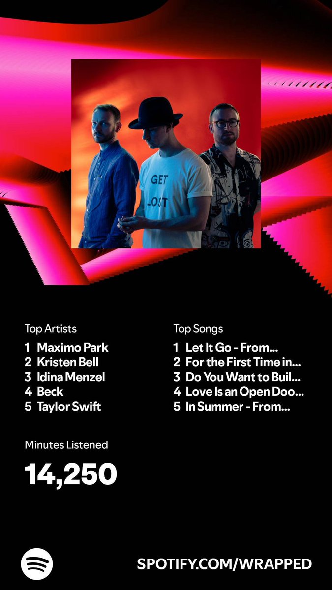 davidahardiman's tweet photo. OK Google, show me I'm the centrist dad of a three-year-old #SpotifyWrapped https://t.co/Ss76Zb3GEw