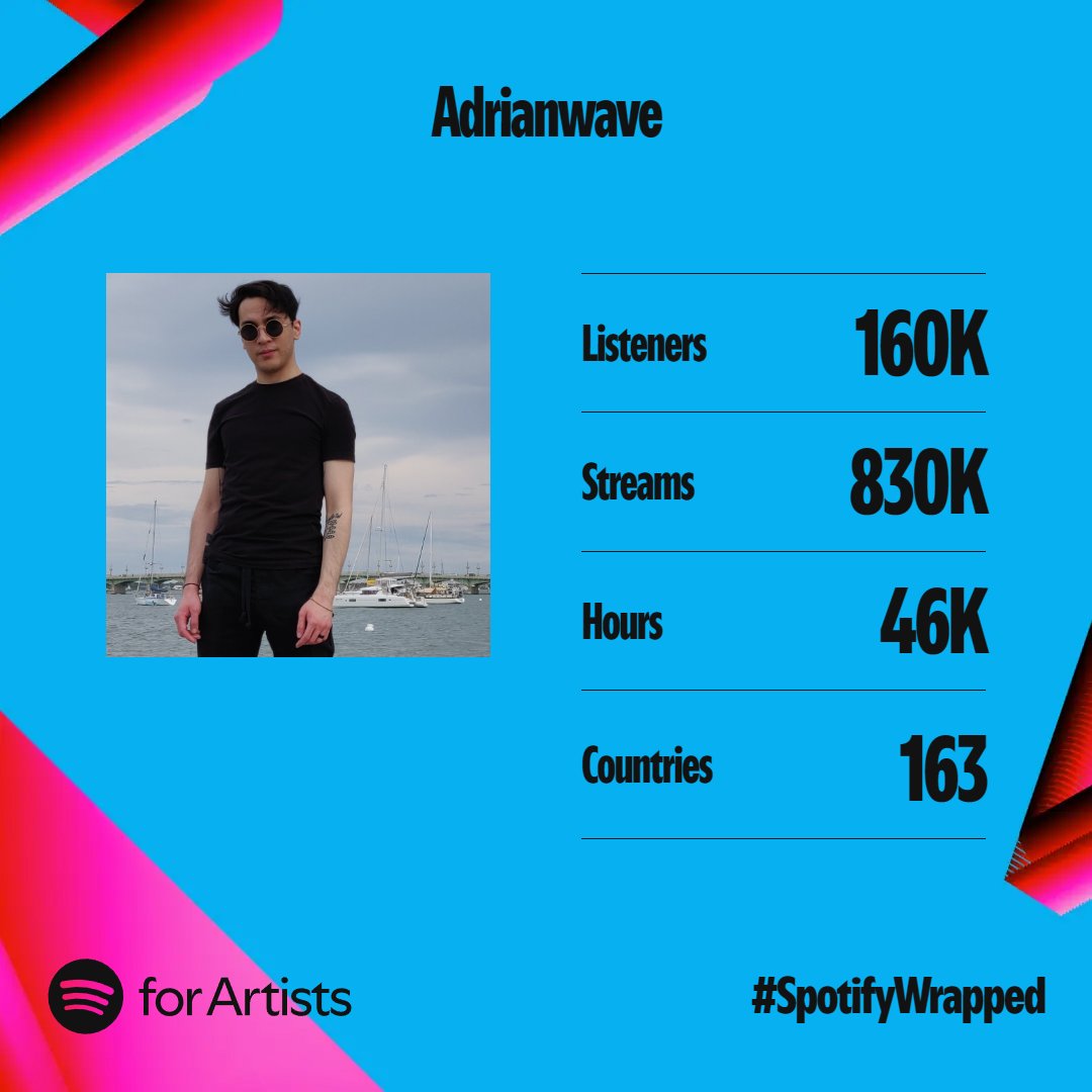 fuck_adrianwave's tweet photo. 🙏🙏🙏😘😘😘 ホントに心からありがとうございました. thank you from the bottom of my heart. 
#wrapped https://t.co/vrRV8F5fNb