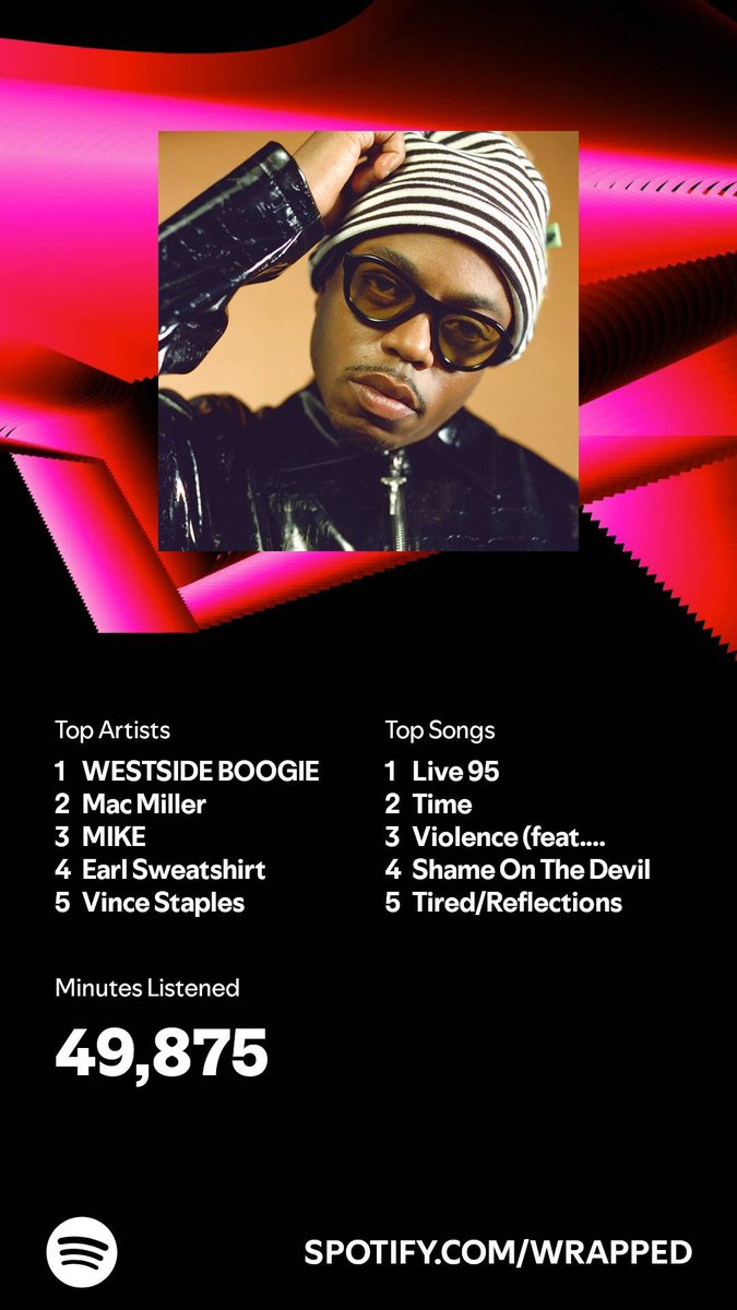LoFiSalt's tweet image. And this is just the spotify streams 
@WS_Boogie 🤴🏿