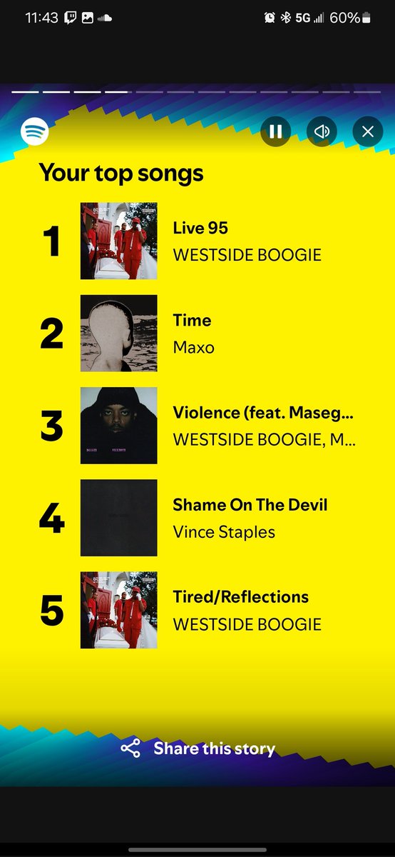 LoFiSalt's tweet image. And this is just the spotify streams 
@WS_Boogie 🤴🏿