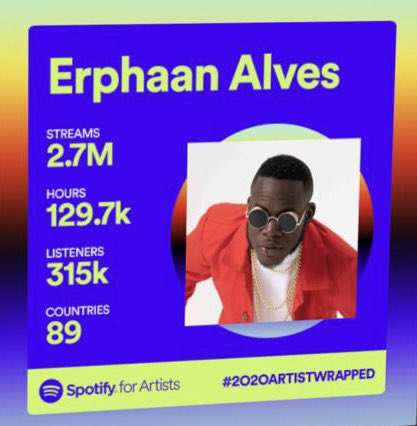 Erphaan's tweet photo. Growth, powered by yall! 🙏🏾
2024 vs 2023 📈

#SpotifyWrapped 2024  #CaptainEA ⚓️ https://t.co/UI3P422oDo