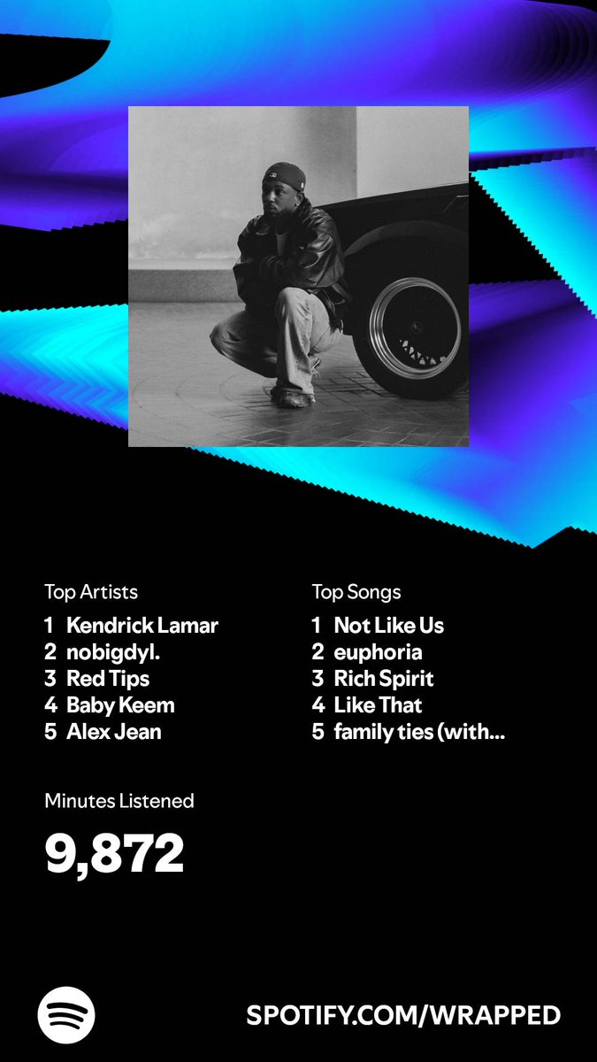 Leonwritescopy's tweet photo. Marketing perspective: 

My opinion, @AppleMusic dropped the ball. Missed an opportunity to emotionally connect users to their service. @Spotify, enjoying my Wrapped, Looking forward to next year. 

What do you think? https://t.co/i5EQKFO13V