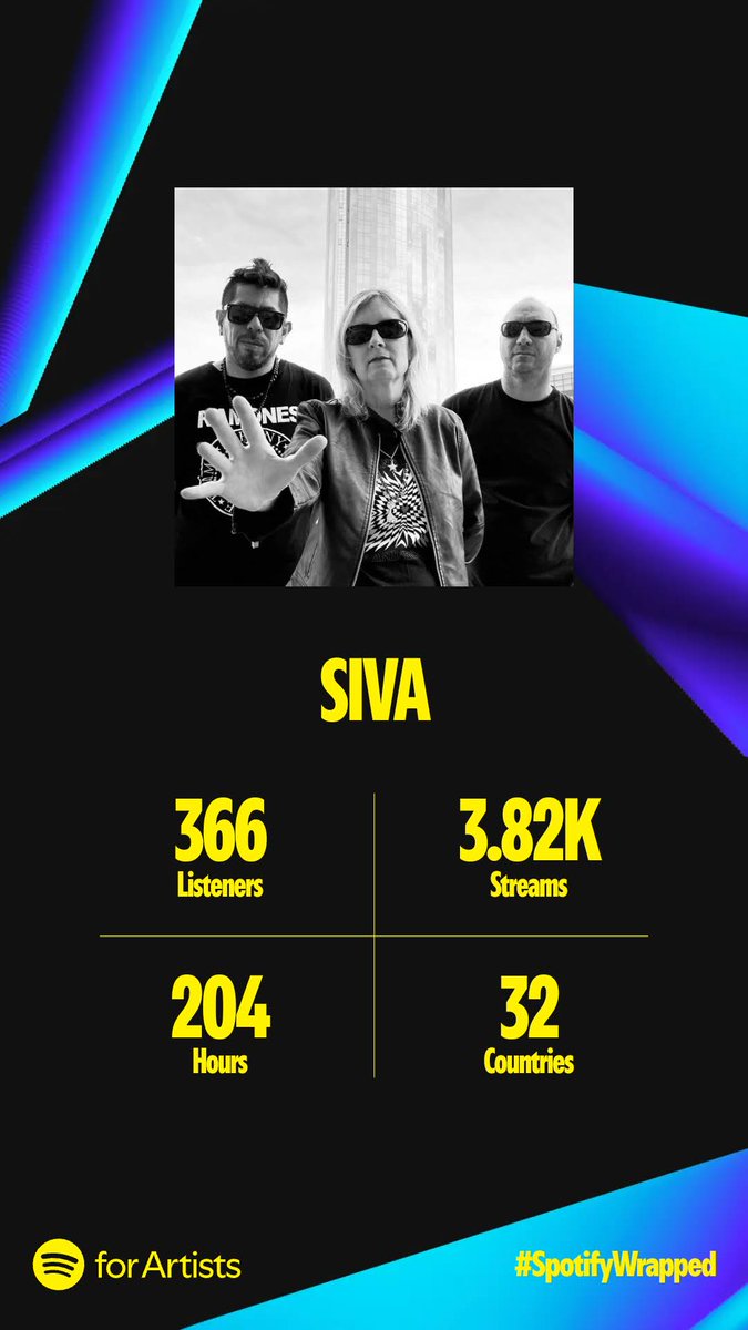 🔥SIVA #SpotifyWrapped2024 Gracias por escuchar! #sivarawk #SpotifyWrapped #argentina