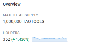 OssyCrypto's tweet photo. #TAOTools π ποΈποΈπ
CA:0x01043bf843b88e1182b1db27bdcc93999aa74c56 https://t.co/kMbZ2He6WD