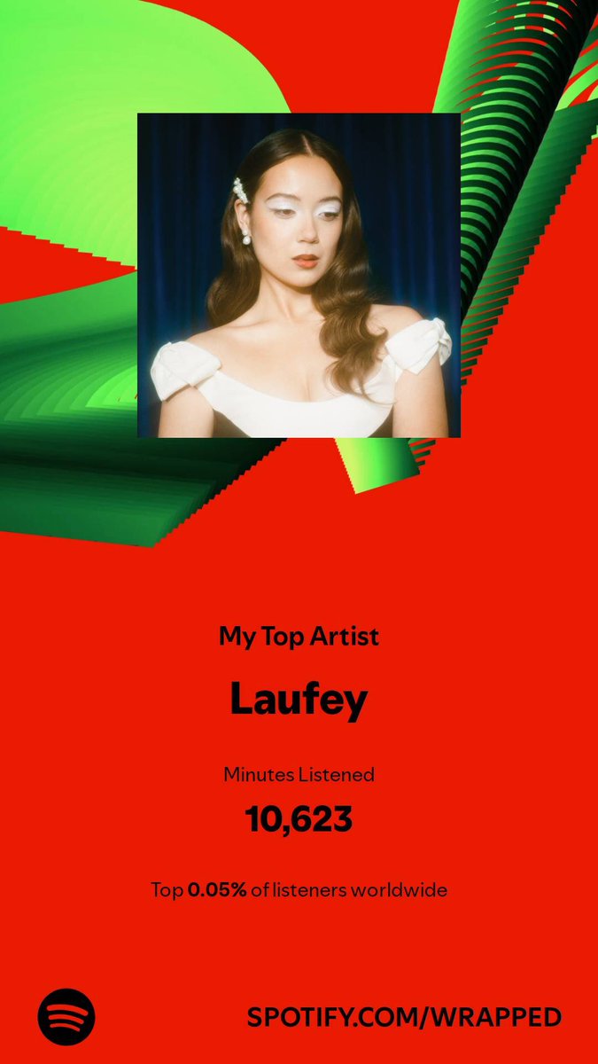 SunsetEmber_'s tweet photo. Top 0.05% listener but didn’t get to go to her concert :( https://t.co/2jeM004p8d