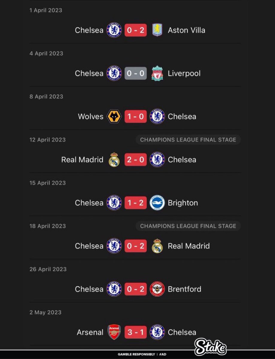 Mohamed_Pharaon's tweet photo. J'espère que tous ceux qui sont restés supporters de Chelsea sont heureux aujourd'hui. Parlez pas de titre, juste kiffez de ouf. On veut juste kiffer,on sait qu'on ne jouera pas le titre. https://t.co/wLUG2adiJ0