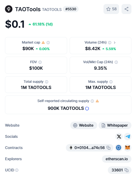 OssyCrypto's tweet photo. #TAOTools π ποΈποΈπ
CA:0x01043bf843b88e1182b1db27bdcc93999aa74c56 https://t.co/kMbZ2He6WD