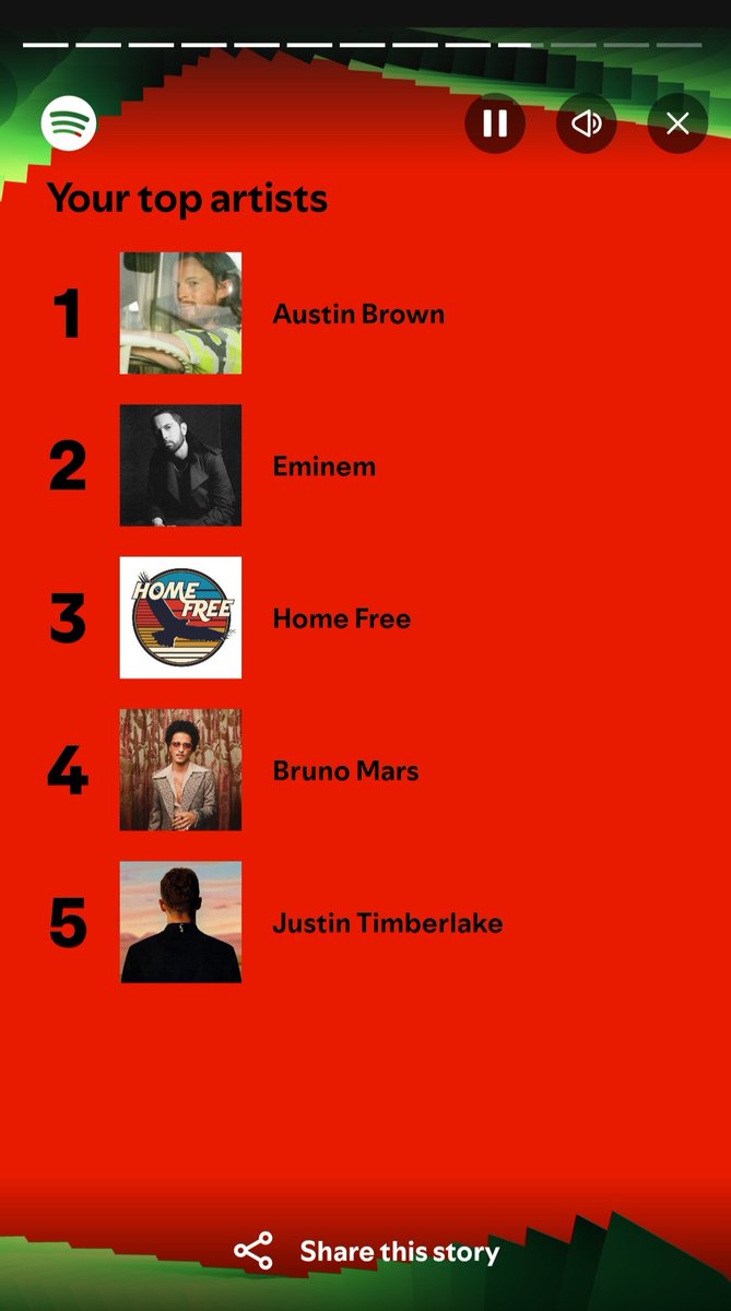 RNWendyB's tweet photo. @HomeFreeGuys You dropped a bit this year but still made my top 5. https://t.co/Qef32ghUXi
