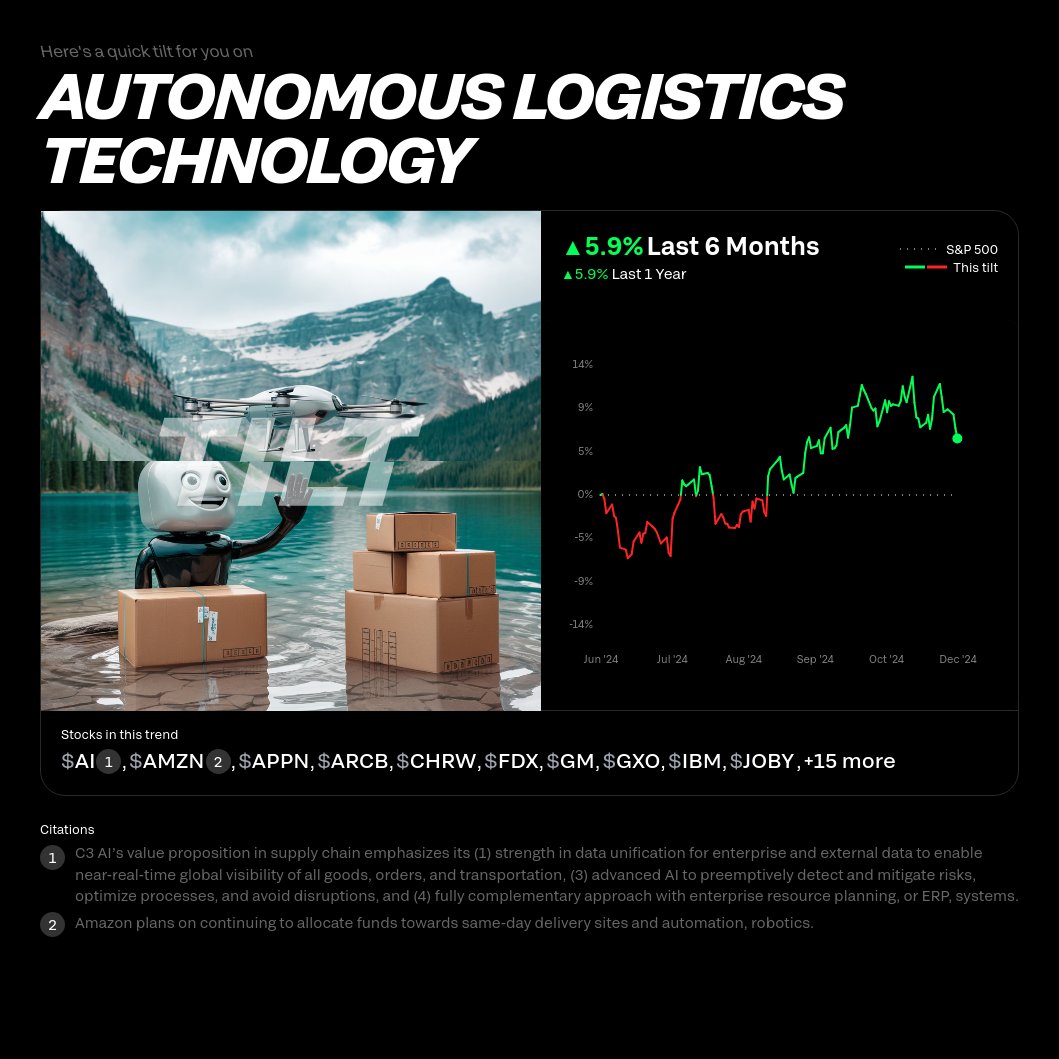 Tilt This tweet media