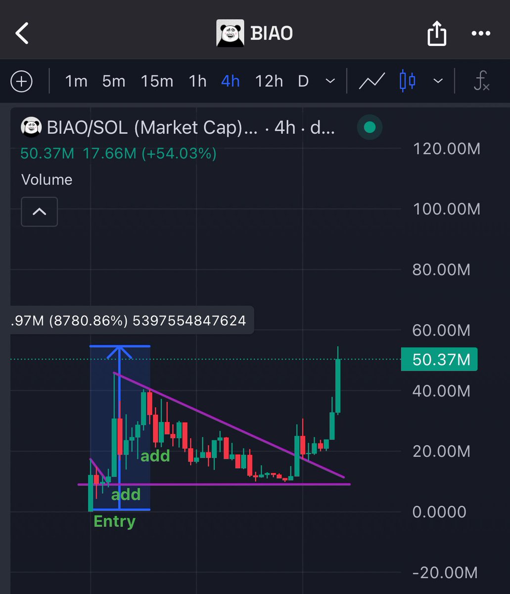 Eunicedwong's tweet photo. Our $BIAO on $SOL just hit new ATH 

55m ✅ 

It’s blue skies ahead - more partnerships coming this is a long term play 

🚀🚀🚀🚀🚀 https://t.co/Kcg4Wxrw0y