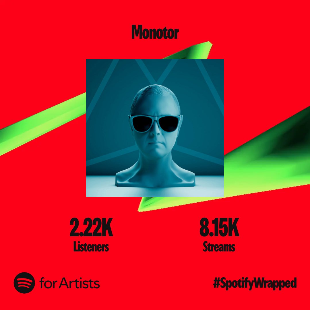 #spotifywrapped