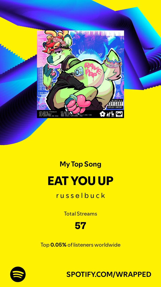 _spectre_n7's tweet photo. Yet another year where TWRP and russelbuck fight to control my spotify wrapped https://t.co/WITf4uwuB0