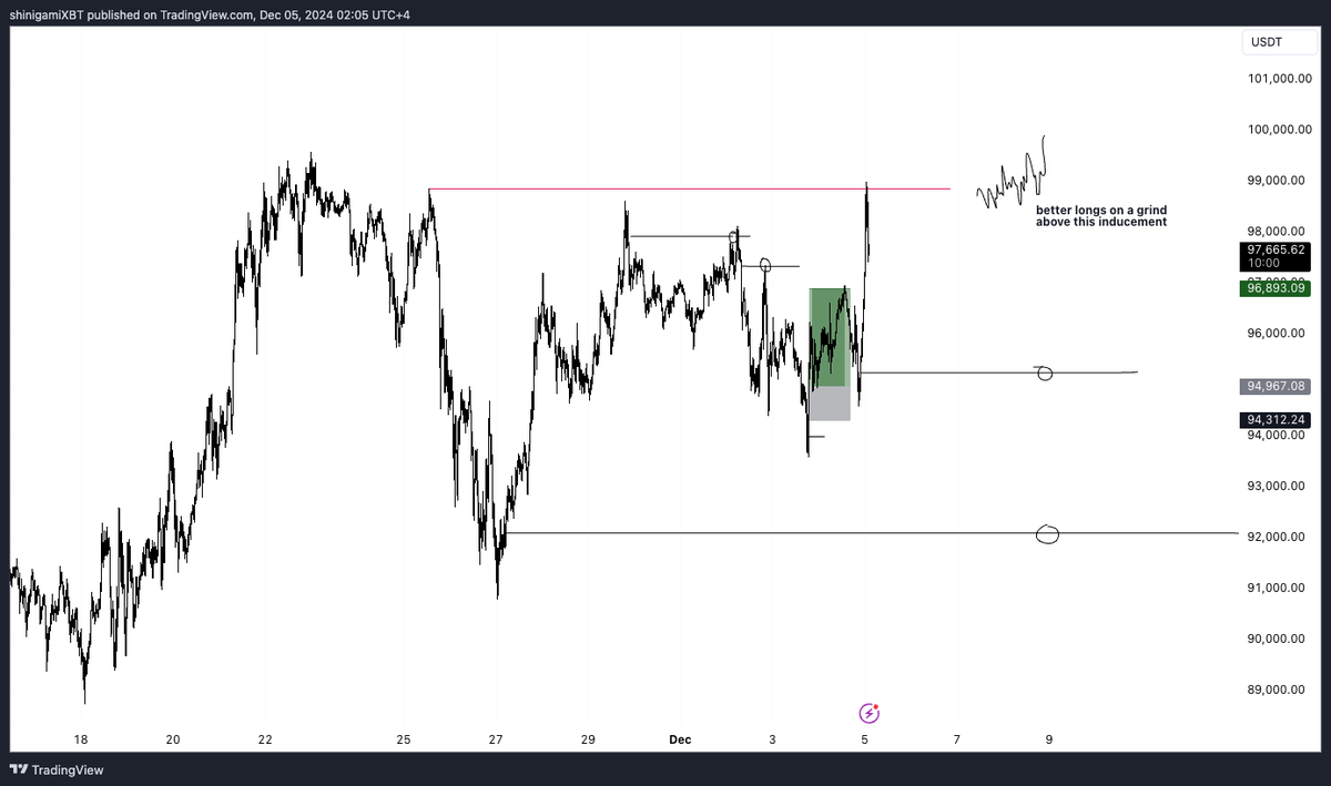 shinigamiXBT's tweet photo. ending my trading session with 2 1k$ move trades

also doing VC session wid lads, shared this last short live in VC :) will be doing public ones starting tmrw in discord so do joiin up 🫡

$BTC https://t.co/xDJRyZFPij