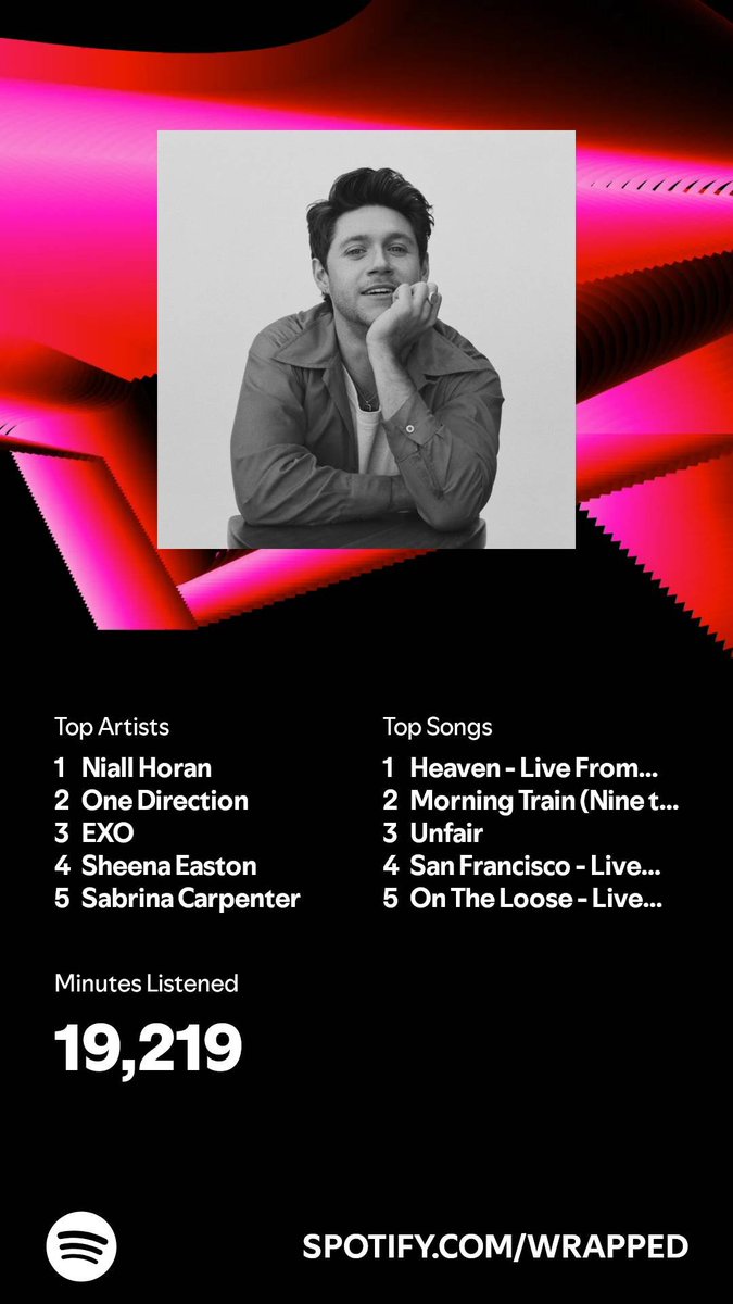 bang gimana bang <a href="/NiallOfficial/">Niall Horan</a> 😎😎😎