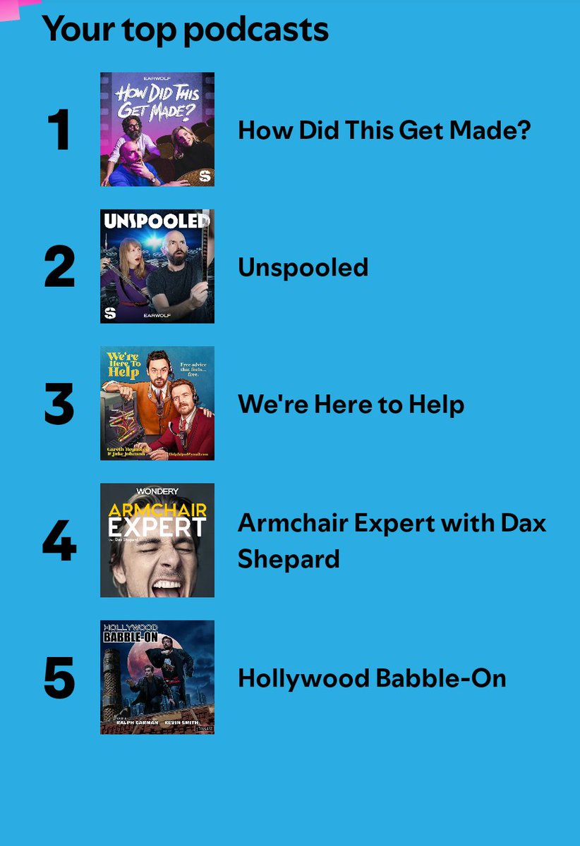 drewyK's tweet image. ...and the show wasn&apos;t even weekly this year! Thank you for the free funny @ThatKevinSmith @RalphGarman #HollywoodBabbleOn 17,000 minutes on Spotify after Google Podcasts shut down. Cheers to 2025 shows!