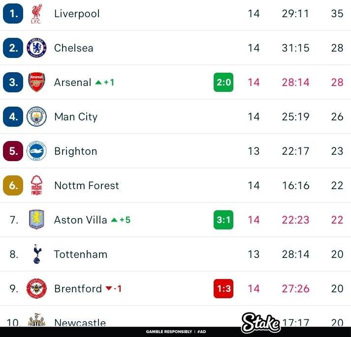 CFC_dennoh's tweet photo. Like this post if you can see your team 😌 https://t.co/aR5449Uc6X