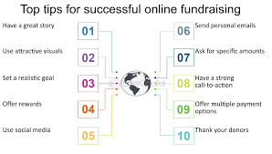 Hello I have an idea to share with you kindly inbox me