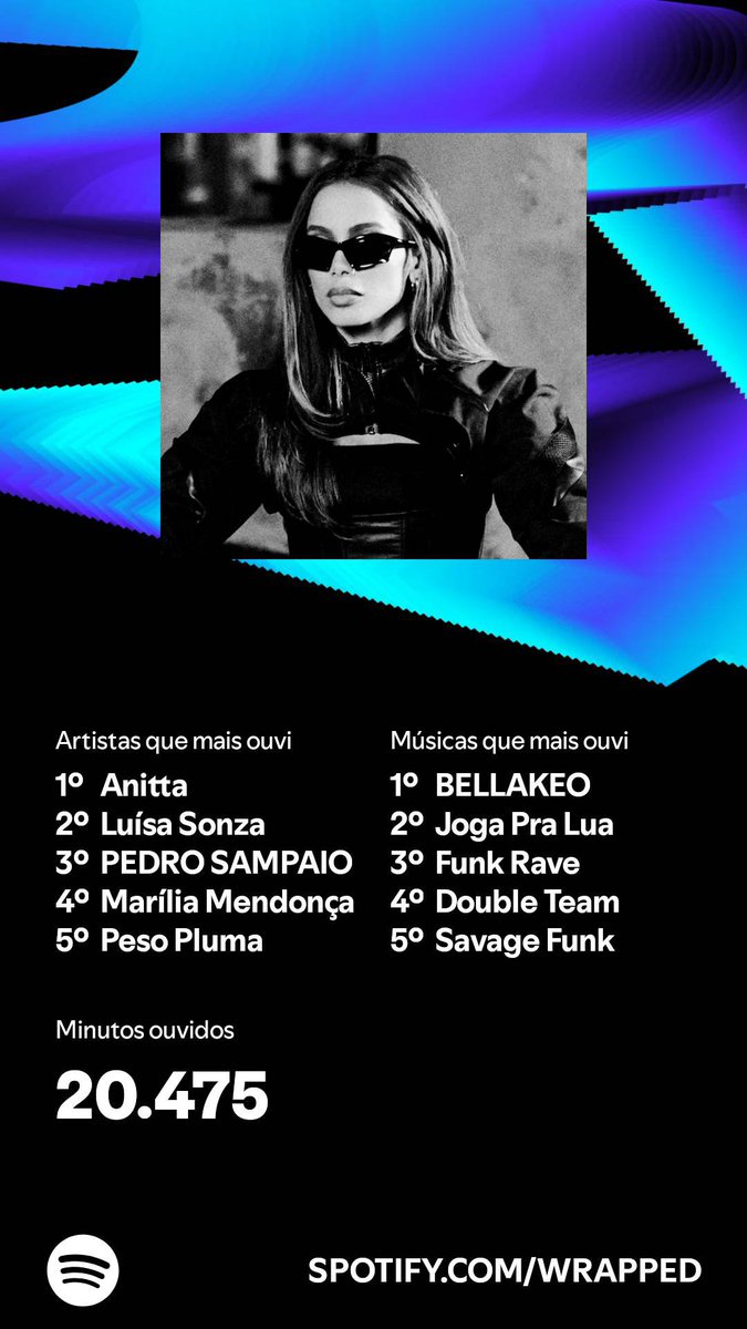 eu_bryanfreitas's tweet photo. MINHA RETROSPECTIVA E ELA SEGUE NO TOPO 🤭 #SpotifyWrapped https://t.co/rLMBsGnIOY