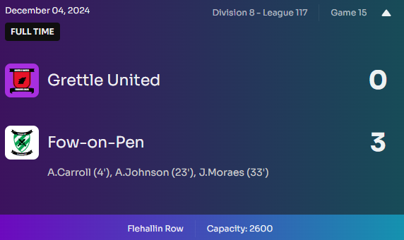 3-0 loss tonight. The Tired 5 battled hard tonight but couldn't put a dent into Fow-on-Pen.