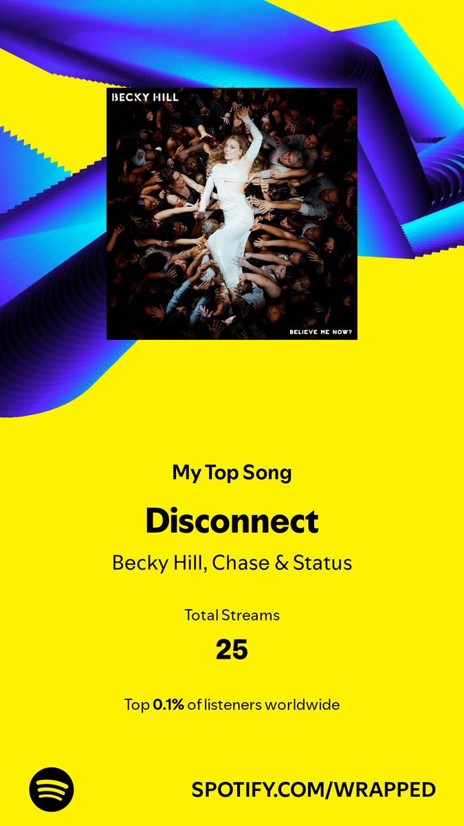 ashpurple93's tweet photo. How was it only 25 though!! Surely more than that even my 9yr old turns it up @BeckyHill
@chaseandstatus I played my top song 25 times in 2024. Have a listen. #SpotifyWrapped 
https://t.co/TfDEVIqBw4 https://t.co/bpmS8q6Hsp