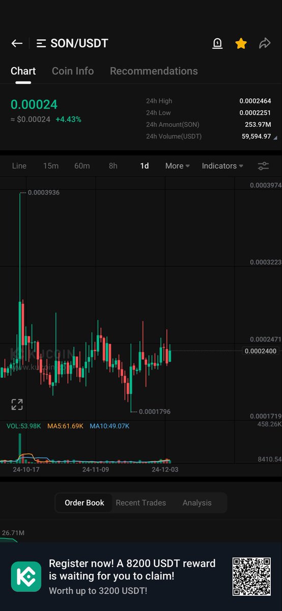 KuCoin Wick tweet media