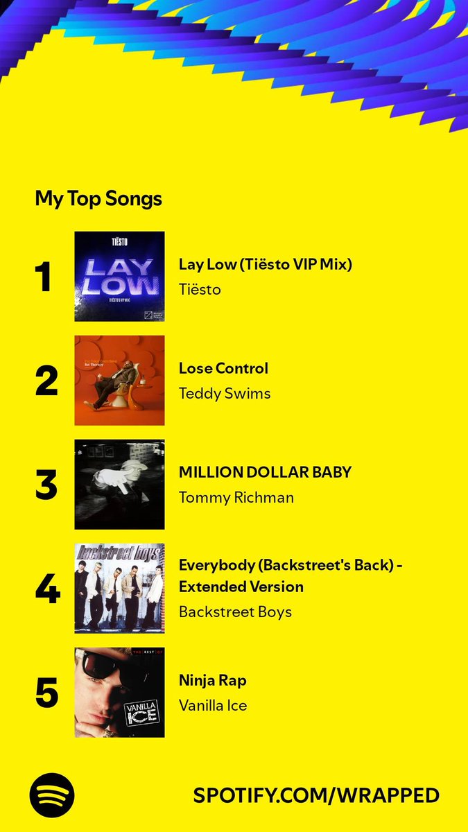 I played 3,530 songs, and these topped my list. Go find yours, let’s compare. #SpotifyWrapped 
open.spotify.com/wrapped/share/…