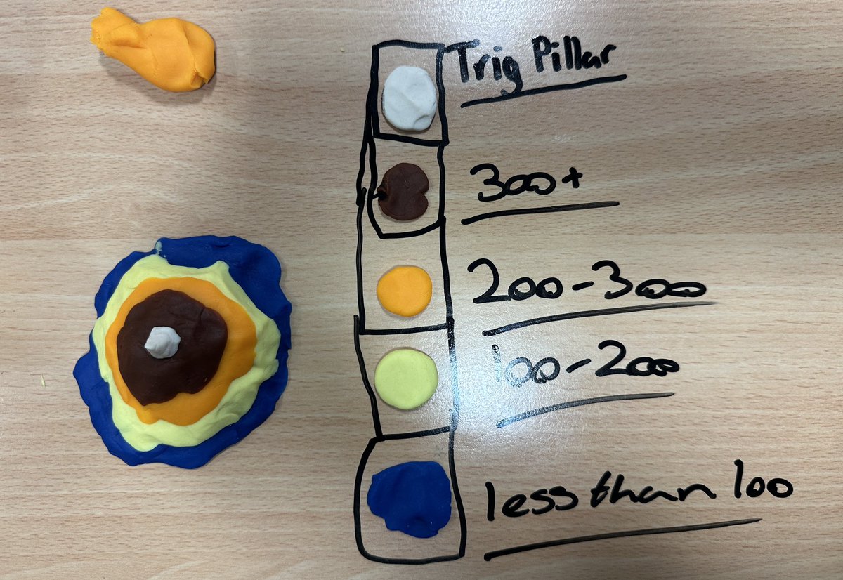 Excellent layer colouring modelling today with 3G! Even got some triangulation pillars on top! 👏 ⛰️ <a href="/LesmahagowHigh/">Lesmahagow High School</a>