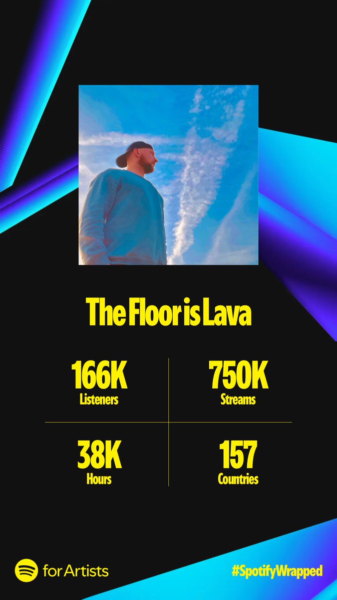 thfloorislava's tweet photo. My Artist Wrapped dropped on my birthday, what a gift!!

Thank you so much to everyone who listened, reached out, gave advice, helped out, and generally helped to spread the love this year. One of these days I’ll figure out how to properly market my niche-ass music and then it’s game over I swear 🤣 

New Lava coming THIS month! 
THANK YOU ❤️❤️❤️