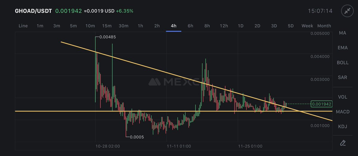 crypticchiko's tweet photo. 🚂🐸💨….🚂🐸💨….🚂🐸💨….🚂🐸
The $GHOAD train is leaving soon 💼
#memecoin100x
#kaspa
#ghoad
#KRC20
#MemeCoinSeason
#ghoadfi https://t.co/i7jLq5GOSH