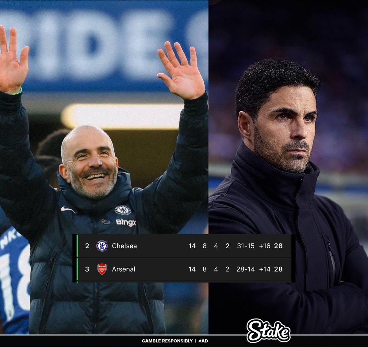 CFC_Janty's tweet photo. 6 months Maresca vs 6 years Arteta https://t.co/uG5zeDd6AL
