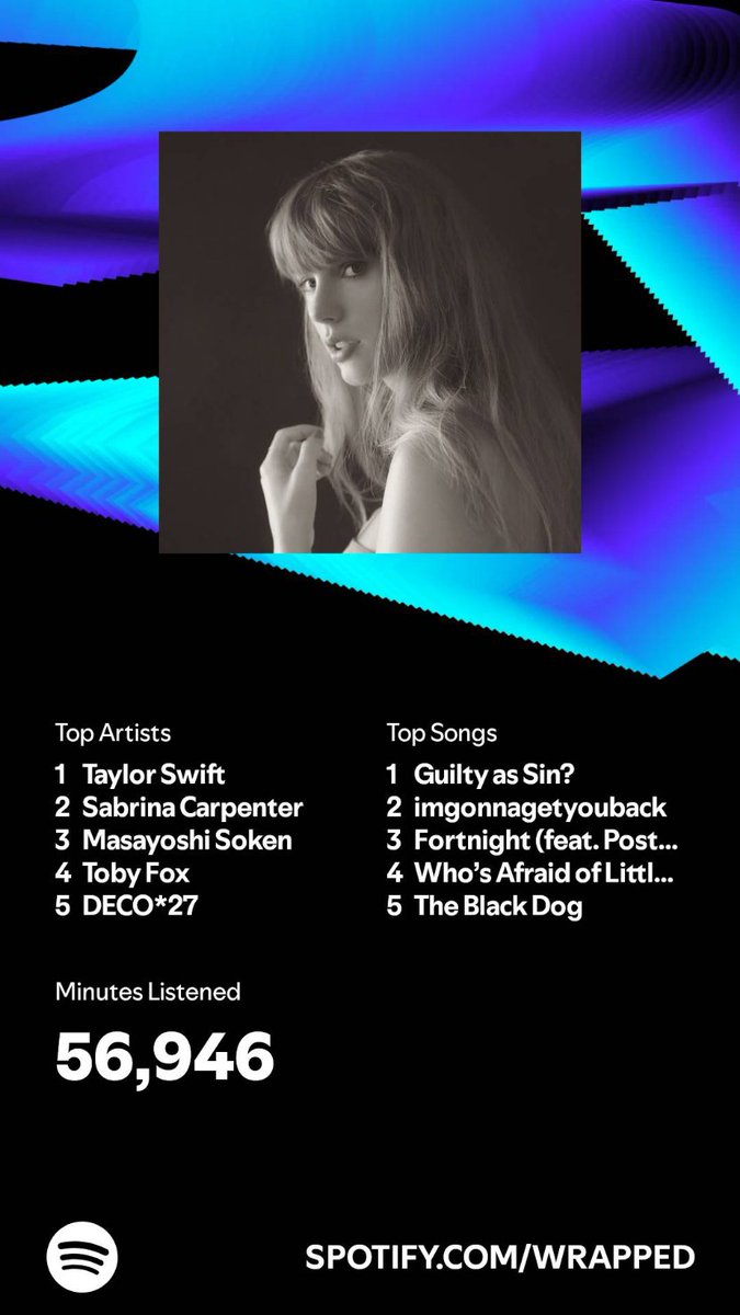 trnsprntghst's tweet photo. #SpotifyWrapped2024 
TTPD SWEEP 🙂‍↕️🙂‍↕️ genuinely surprised there's no other this year in the top 5 but at the same time.... yeahg..... 😭😭😭😭😭😭 https://t.co/3fGyWkOHBO