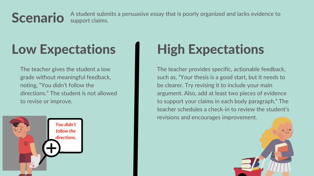 Show students that high expectations are achievable with effort and persistence.

Explore the full breakout and 8 strategies for communicating high expectations to learners bit.ly/3OFoy08